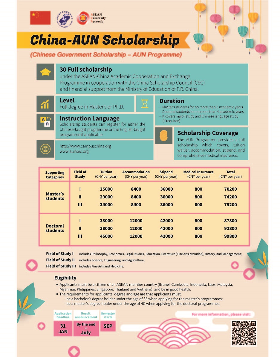 [HỌC BỔNG] Chương trình học bổng Trung Quốc – AUN năm 2020 – 2021