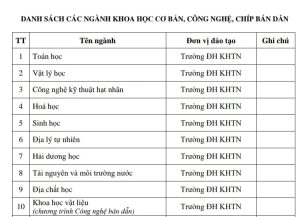 Ngành Địa chất học năm nay tiếp tục được ĐHQGHN đầu tư thêm kinh phí để hỗ trợ học bổng cho sinh viên